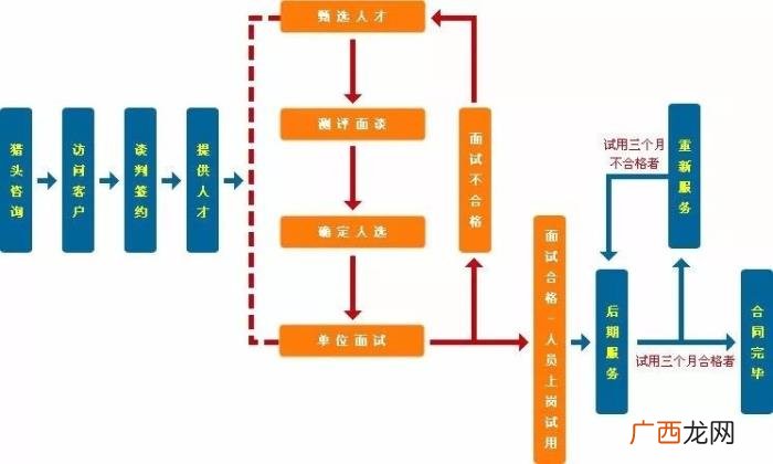 猎头找工作，如何通过猎头帮你找到一份更好的工作