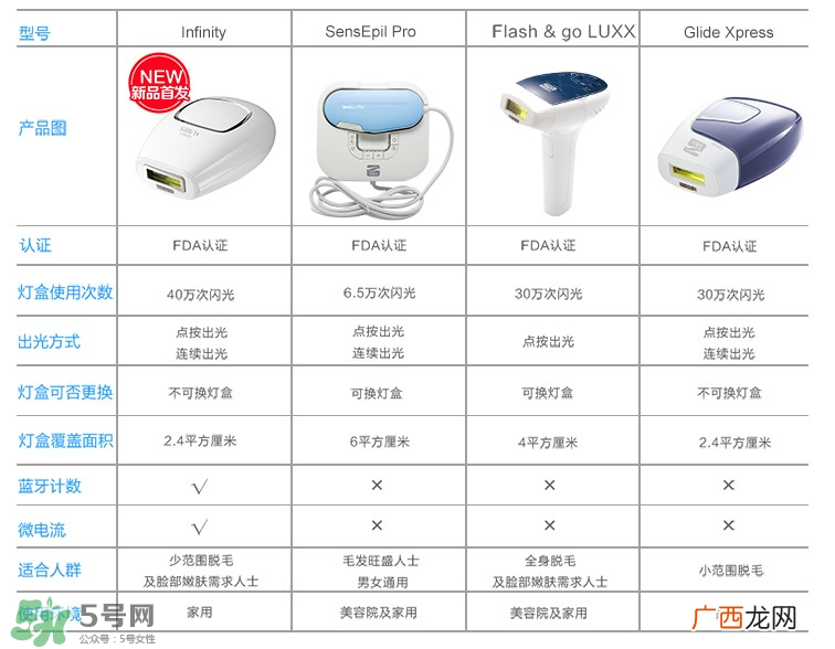 什么牌子的脱毛仪好用 家用脱毛仪哪个牌子好