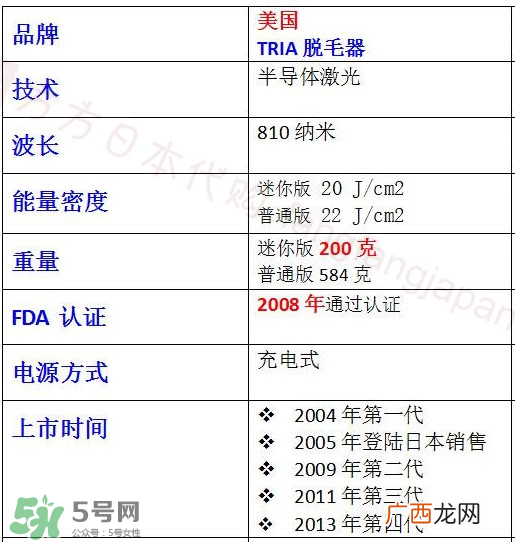 什么牌子的脱毛仪好用 家用脱毛仪哪个牌子好