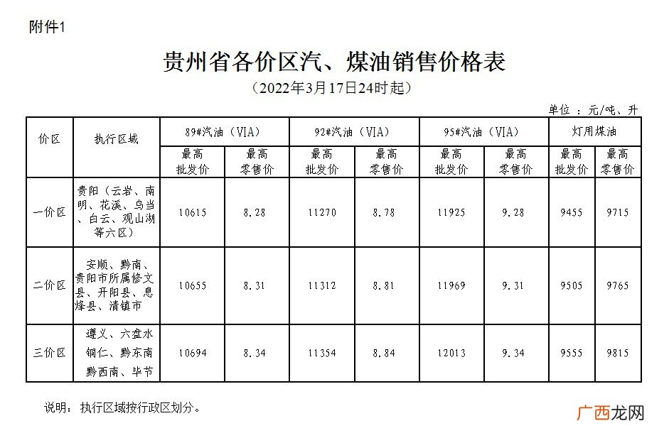 2022年3月7日24起贵州省油价调整方案