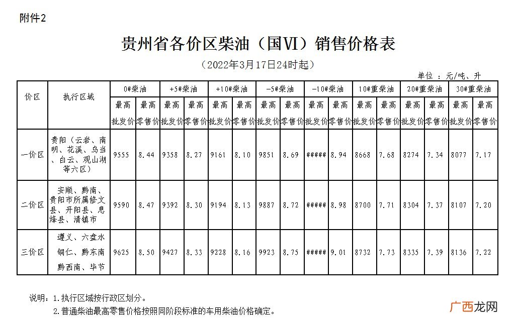 2022年3月7日24起贵州省油价调整方案