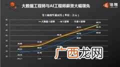 赚钱工作？有哪些不起眼但是很赚钱的工作