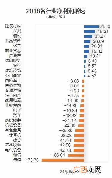 行业赚钱？哪些行业最赚钱？增长最快？
