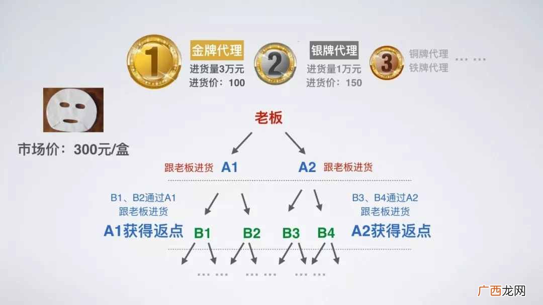 代理赚钱？微商真的可以赚钱？招代理是怎么回事？