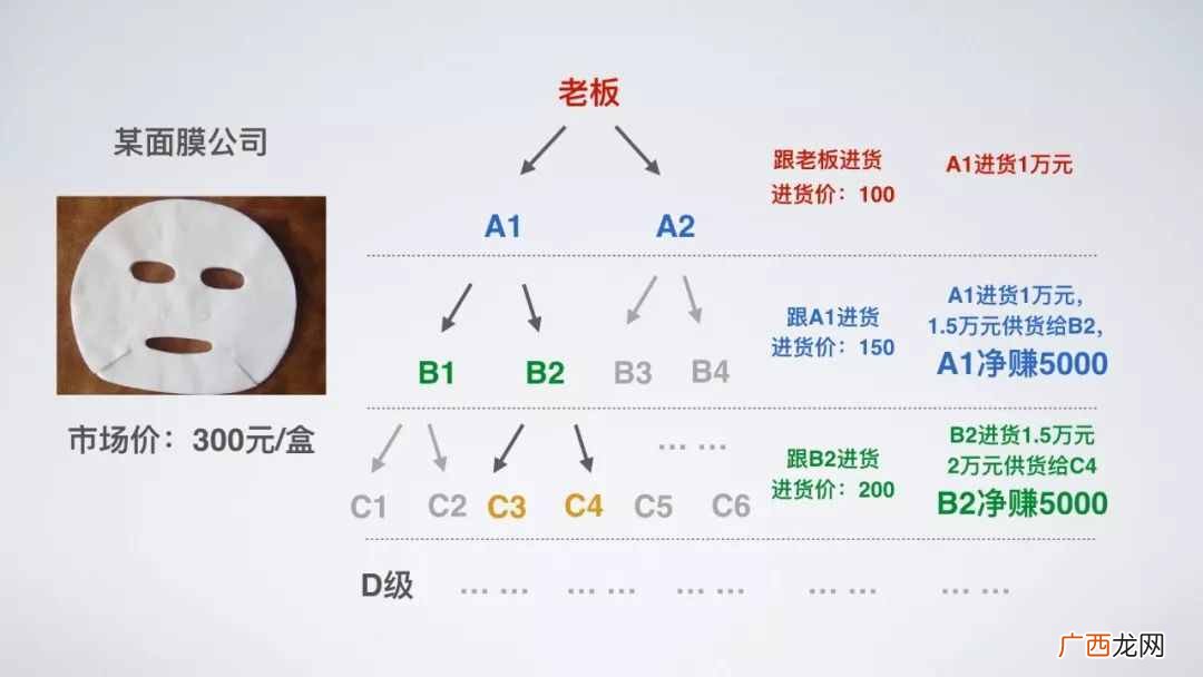 代理赚钱？微商真的可以赚钱？招代理是怎么回事？