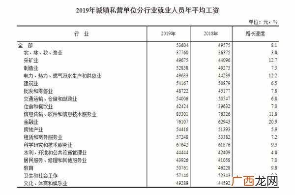 赚钱职业？这个职业常年霸占第一名