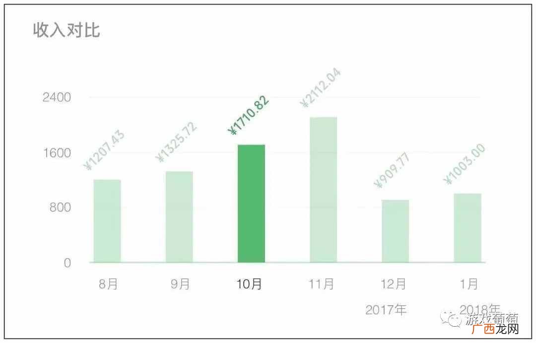 打赚钱？靠打游戏赚钱的普通人