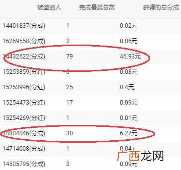 任务赚钱？讲一个小白可以操作的任务平台项目