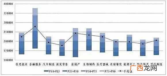 哪里赚钱？这组数据告诉你：哪里赚得最多？