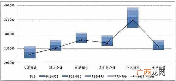 哪里赚钱？这组数据告诉你：哪里赚得最多？