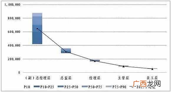 哪里赚钱？这组数据告诉你：哪里赚得最多？