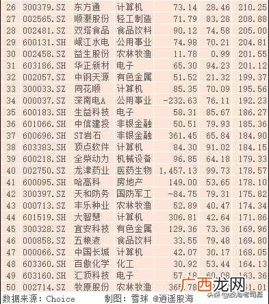 赚钱股票？今年最赚钱的50只股票