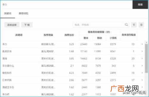 学赚钱？如何边学习边赚钱的几点干货分享