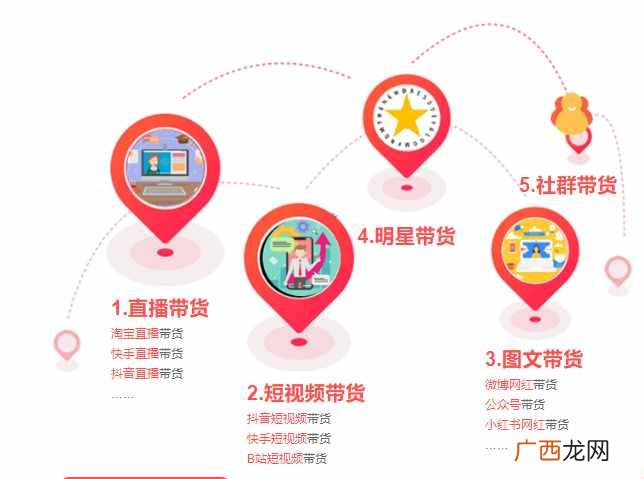 百度赚钱？从直播带货看百度是怎么赚钱的？