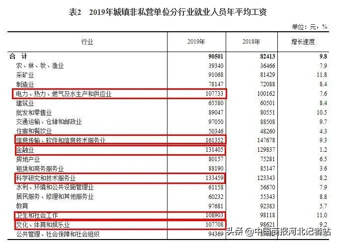 赚钱排行？最挣钱的行业排名出炉