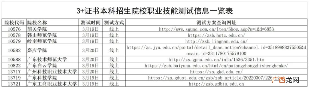2022年春季广东部分院校3+证书本科招生技能测试改为线上