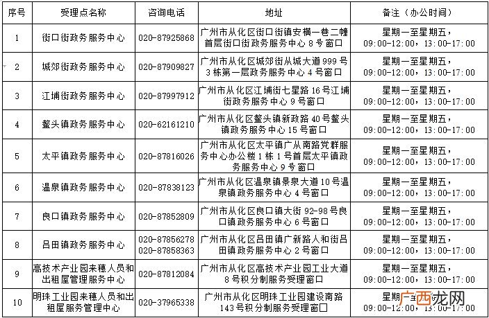 2022年从化区积分入学各部门咨询电话及联系地址汇总