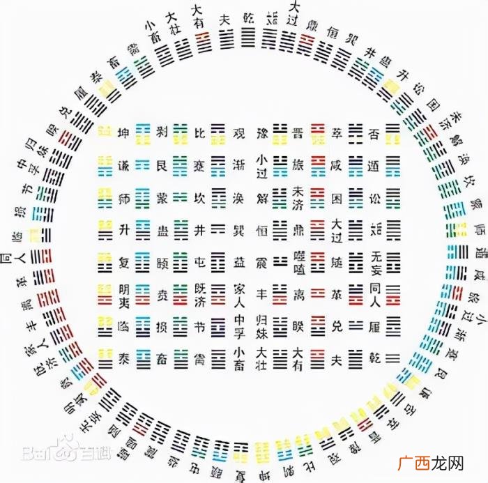 八卦方位图，先天八卦图与后天八卦图藏了哪些秘密