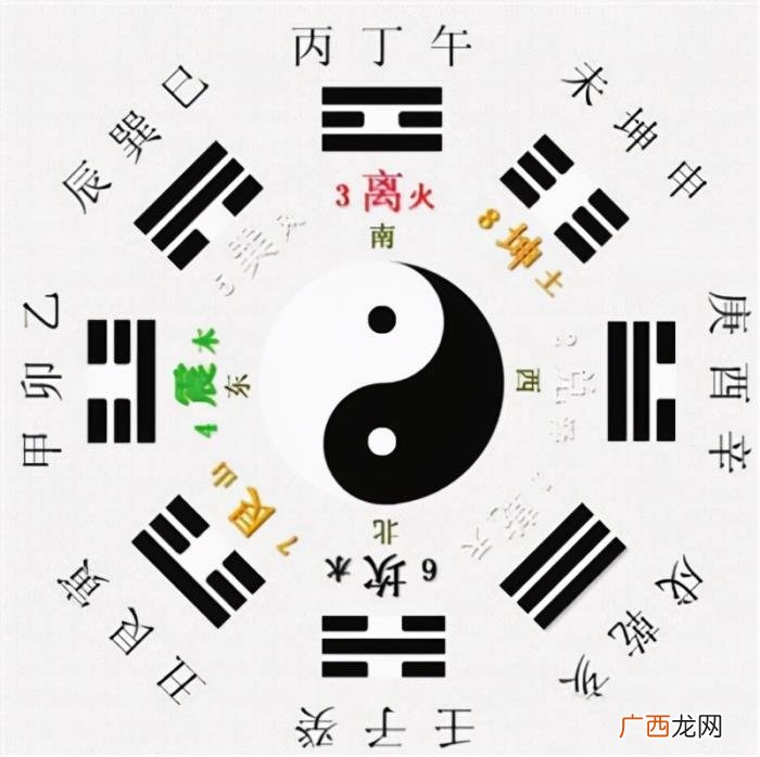 八卦方位图，先天八卦图与后天八卦图藏了哪些秘密