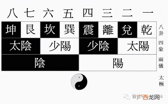八卦方位图，先天八卦图与后天八卦图藏了哪些秘密