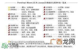 月光皂怎么用？junoa月光皂功效作用
