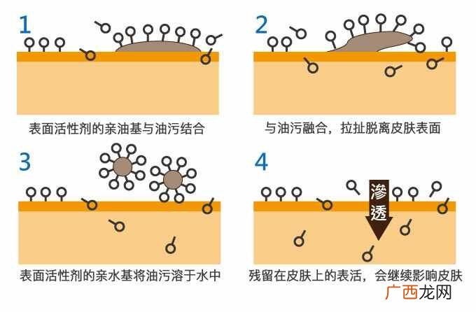 洗发水品牌？洗发水哪个牌子好？