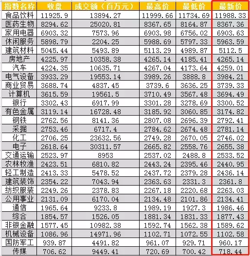 容易赚钱?两个最容易赚钱的行业