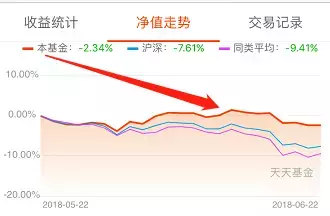 容易赚钱?两个最容易赚钱的行业