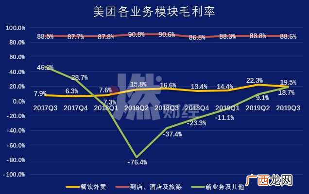 不赚钱赚？赚不赚钱、垄不垄断？