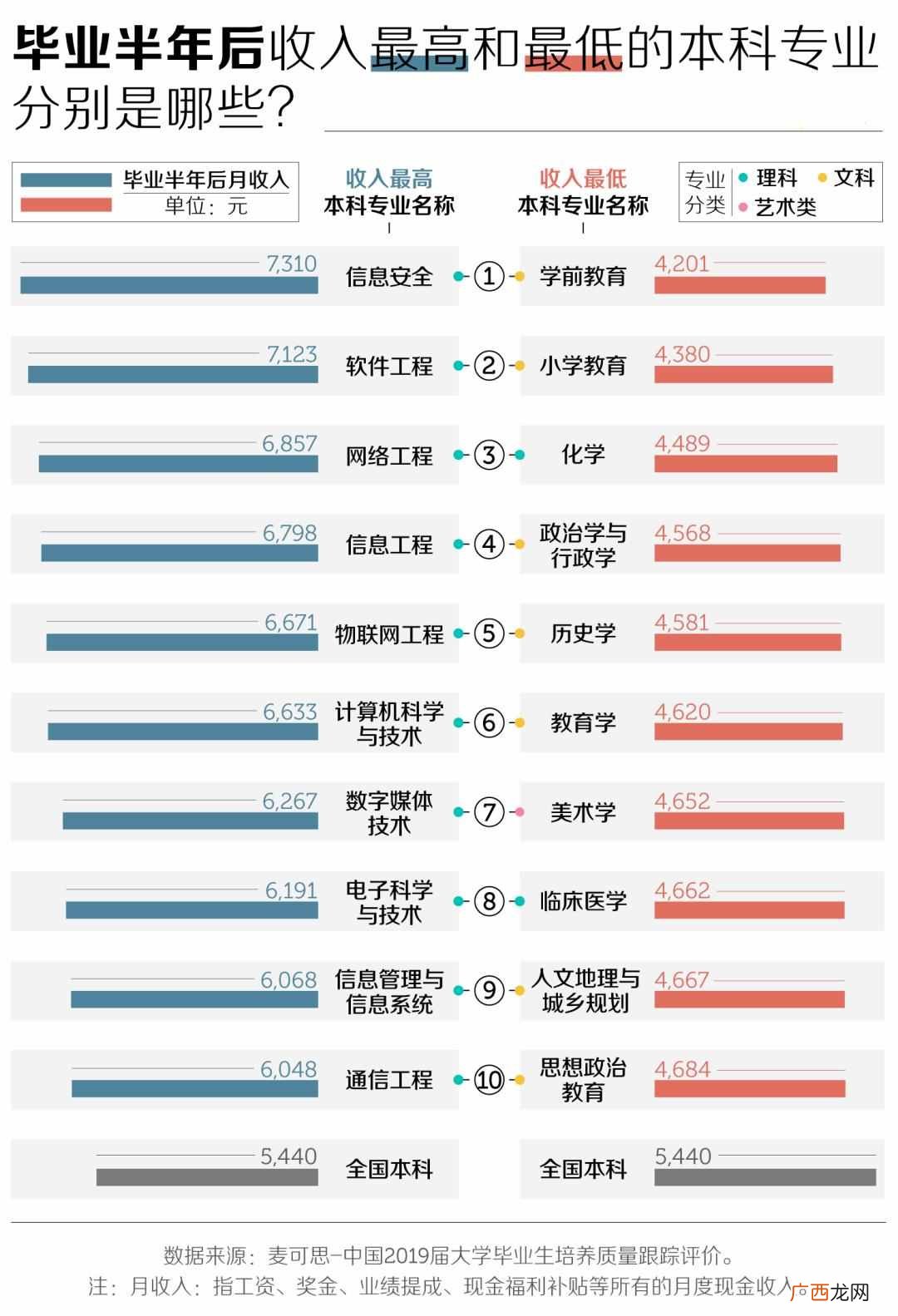 赚钱专业？什么专业最赚钱？