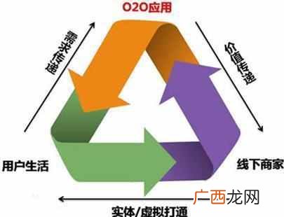 微信怎么赚钱？在微信上悄悄赚钱的十二种模式！