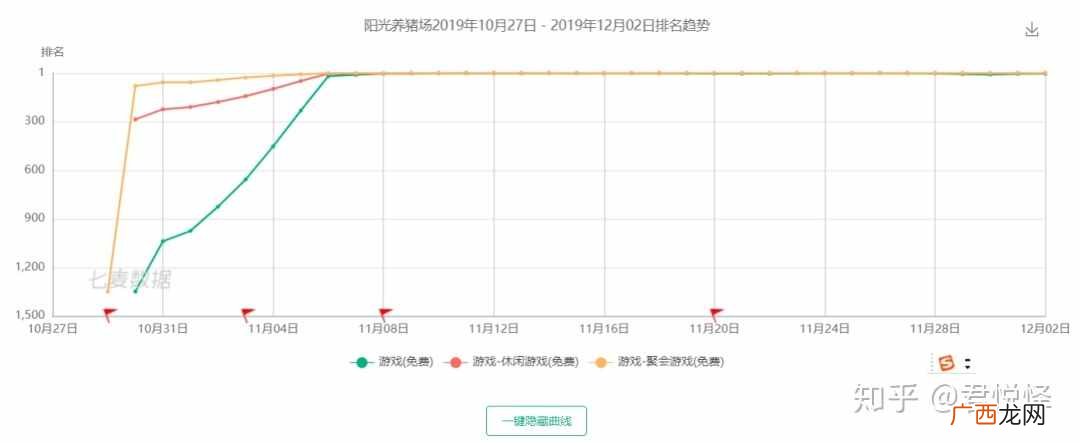 赚钱应用？说说你们都用过哪些靠谱的赚钱APP
