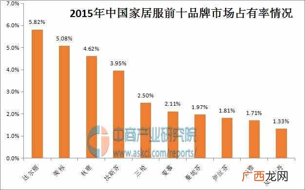家居服品牌排行榜？中国家居服十大品牌排行榜