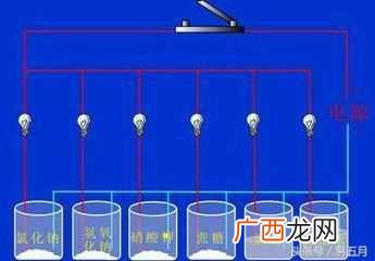 非电解质？什么是电解质和非电解质？