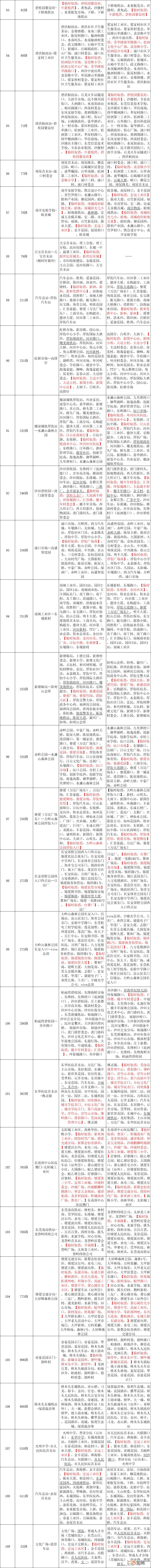 3月19日起东莞113条公交线路恢复运营