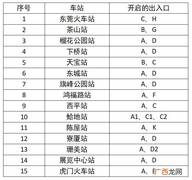3月18日起东莞轨道交通2号线恢复有限度运营服务