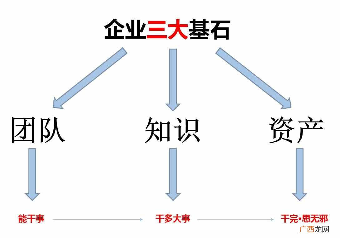 教育赚钱？教育行业，到底怎么赚钱？