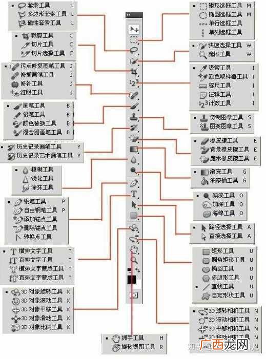 ps赚钱？自学 Photoshop 怎样赚钱？