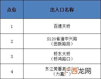 东莞桥头镇实行临时交通管制时间及特殊车辆出入口