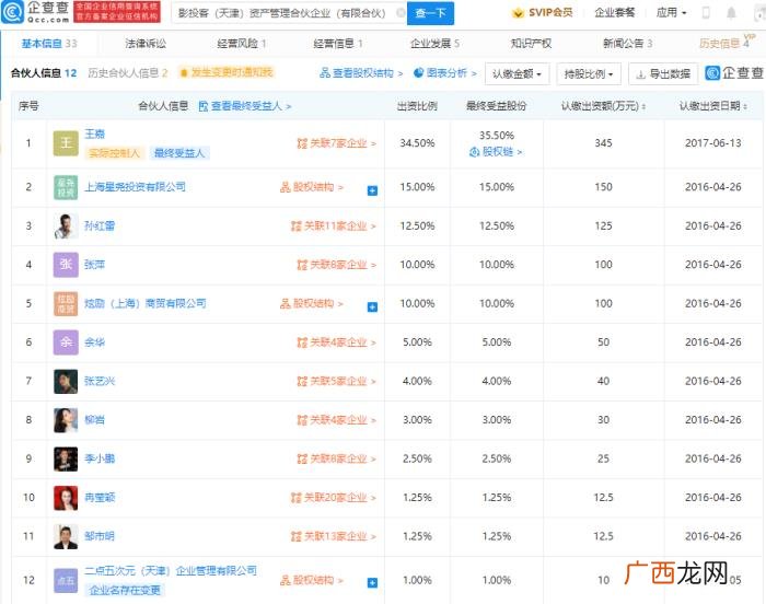 张艺兴资产，孙红雷、张艺兴持股资产管理合伙企业进行简易注销
