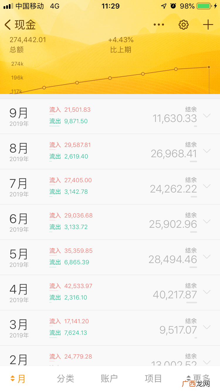 怎么快速赚钱？普通家庭快速挣够100万的四个方法