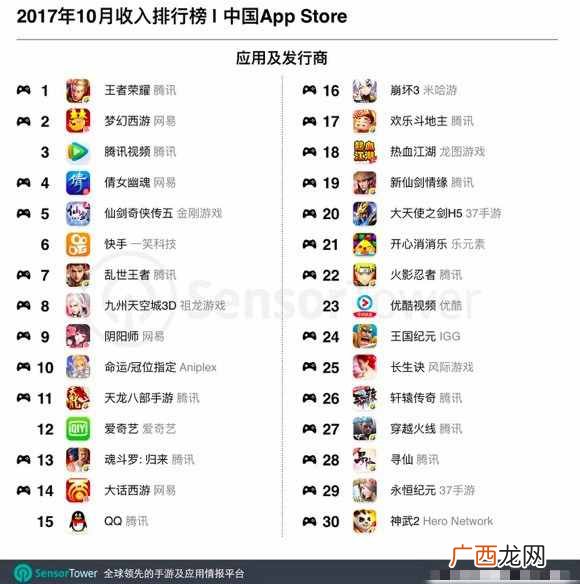 赚钱软件排行榜？10月全球最赚钱APP排行出炉