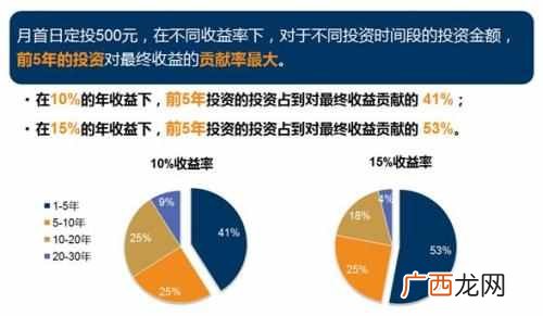 怎么投资赚钱？如何通过投资赚钱呢？