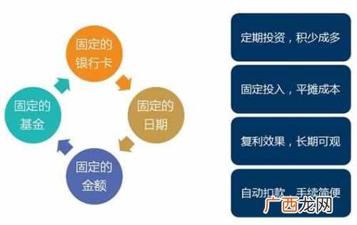 怎么投资赚钱？如何通过投资赚钱呢？