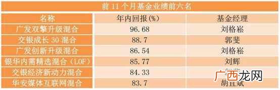 稳定赚钱？如何稳定赚钱？这样投资，你的收益将会跑赢大部分人