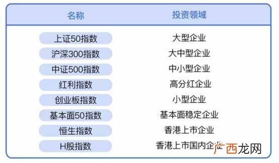 稳定赚钱？如何稳定赚钱？这样投资，你的收益将会跑赢大部分人