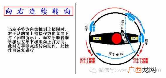打方向盘？新手打方向盘手法图解