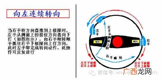 打方向盘？新手打方向盘手法图解