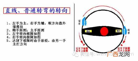 打方向盘？新手打方向盘手法图解