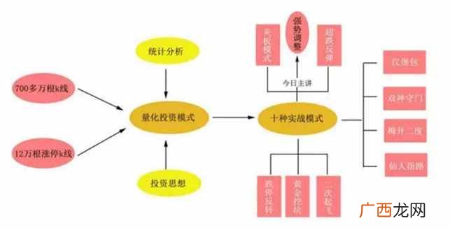 赚钱的方式？十种赚钱方法